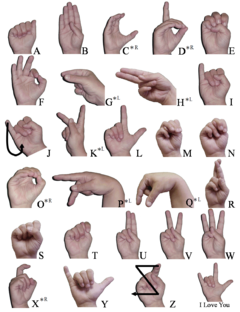 American Sign Language Dictionary Book Pdf